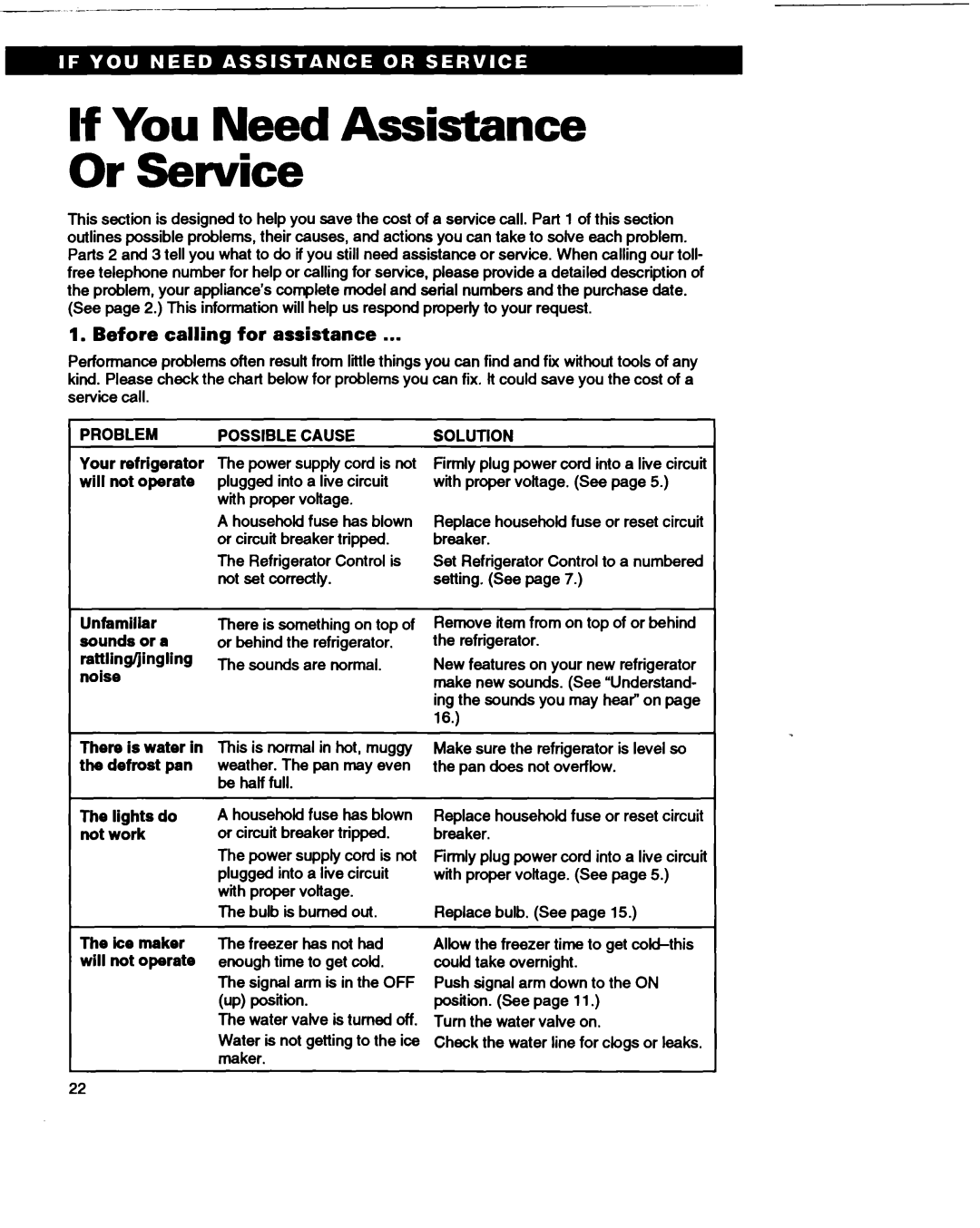 Roper RS22AW If You Need Assistance Or Service, Before calling for assistance, Possible Cause, Water valve is turned off 