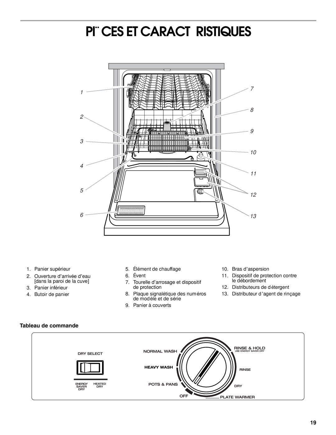 Roper rud4000 manual Pièces ET Caractéristiques 