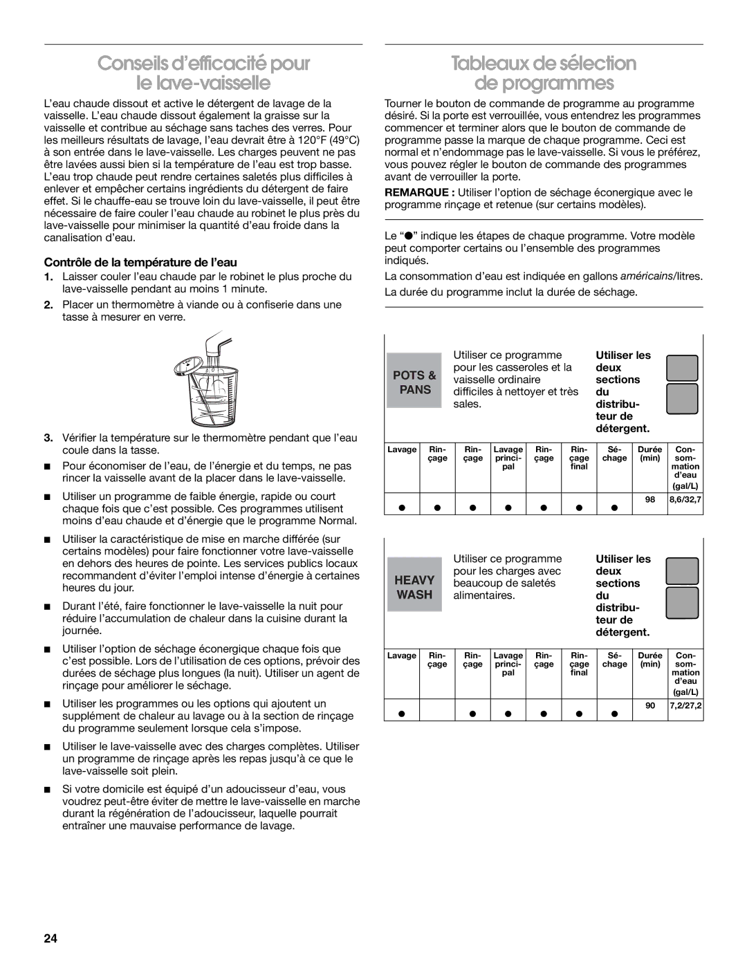 Roper rud4000 manual Conseils d’efficacité pour Le lave-vaisselle, Tableaux de sélection De programmes 