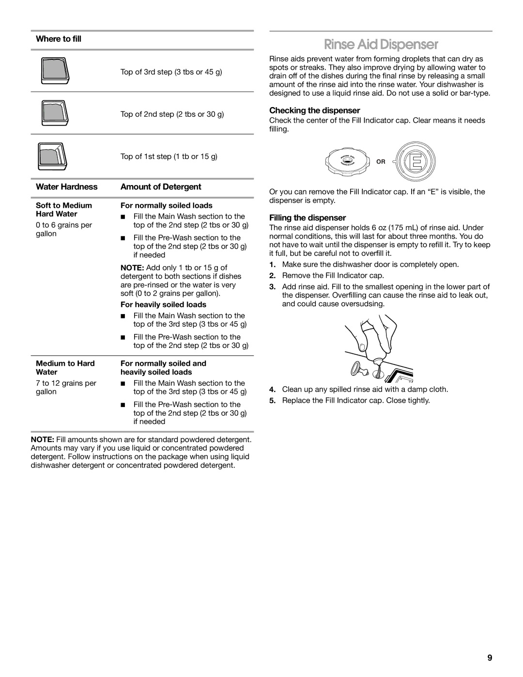 Roper rud4000 manual Rinse Aid Dispenser, Where to fill, Water Hardness Amount of Detergent, Checking the dispenser 
