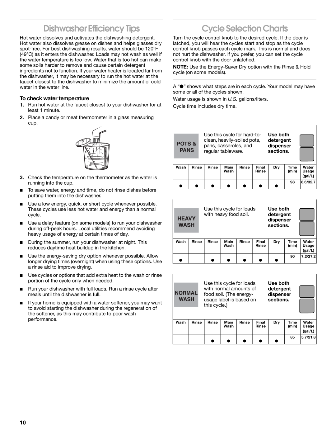 Roper rud4000 manual Dishwasher Efficiency Tips, Cycle Selection Charts, To check water temperature, Pots, Pans 