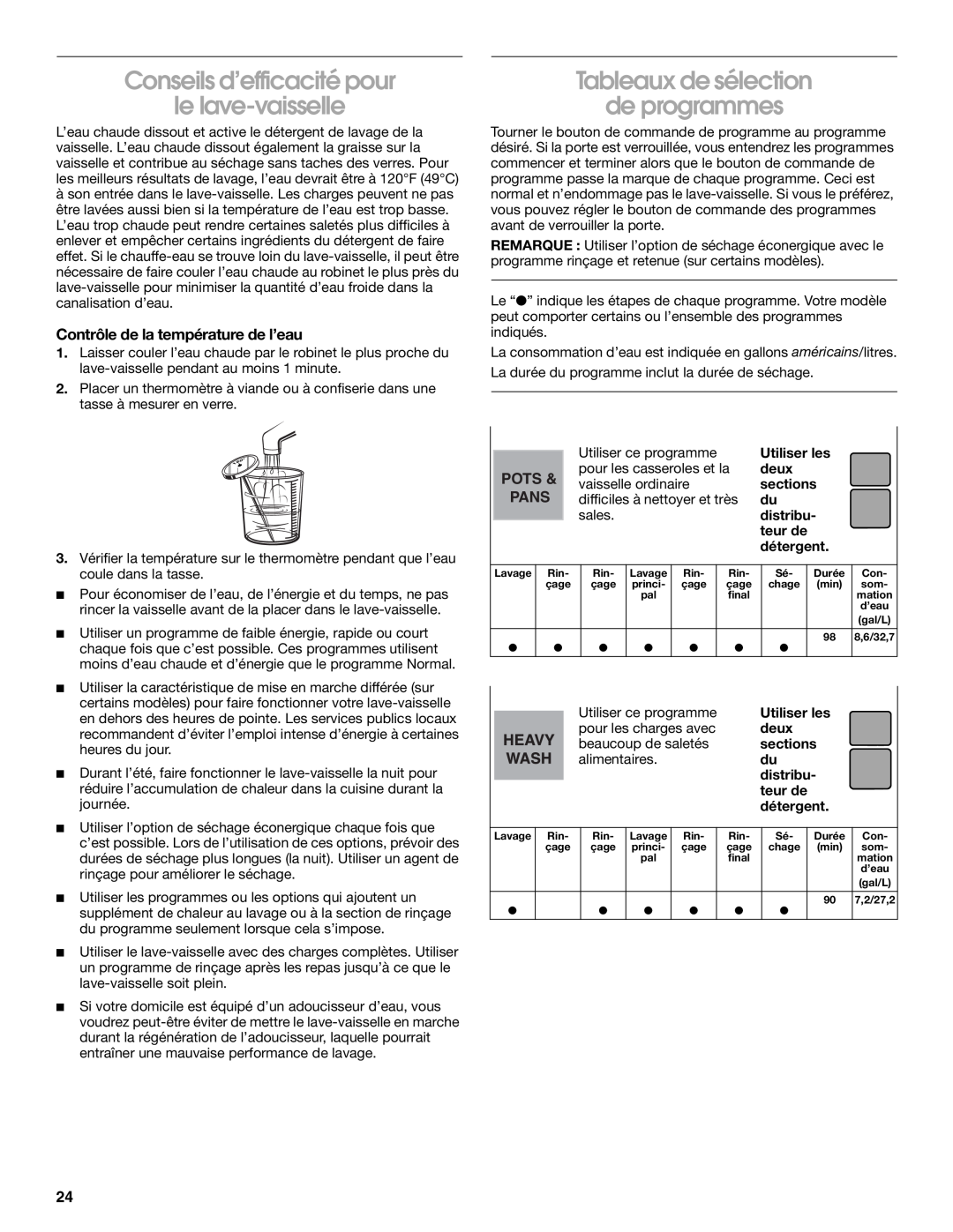 Roper rud4000 manual Conseils d’efficacité pour le lave-vaisselle, Tableaux de sélection de programmes, Pots, Pans 
