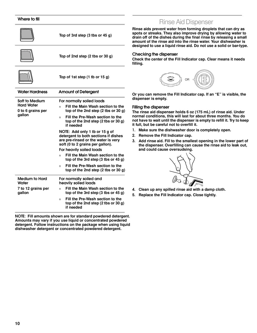 Roper Dishwasher, RUD5000 Rinse Aid Dispenser, Where to fill, Water Hardness Amount of Detergent, Checking the dispenser 