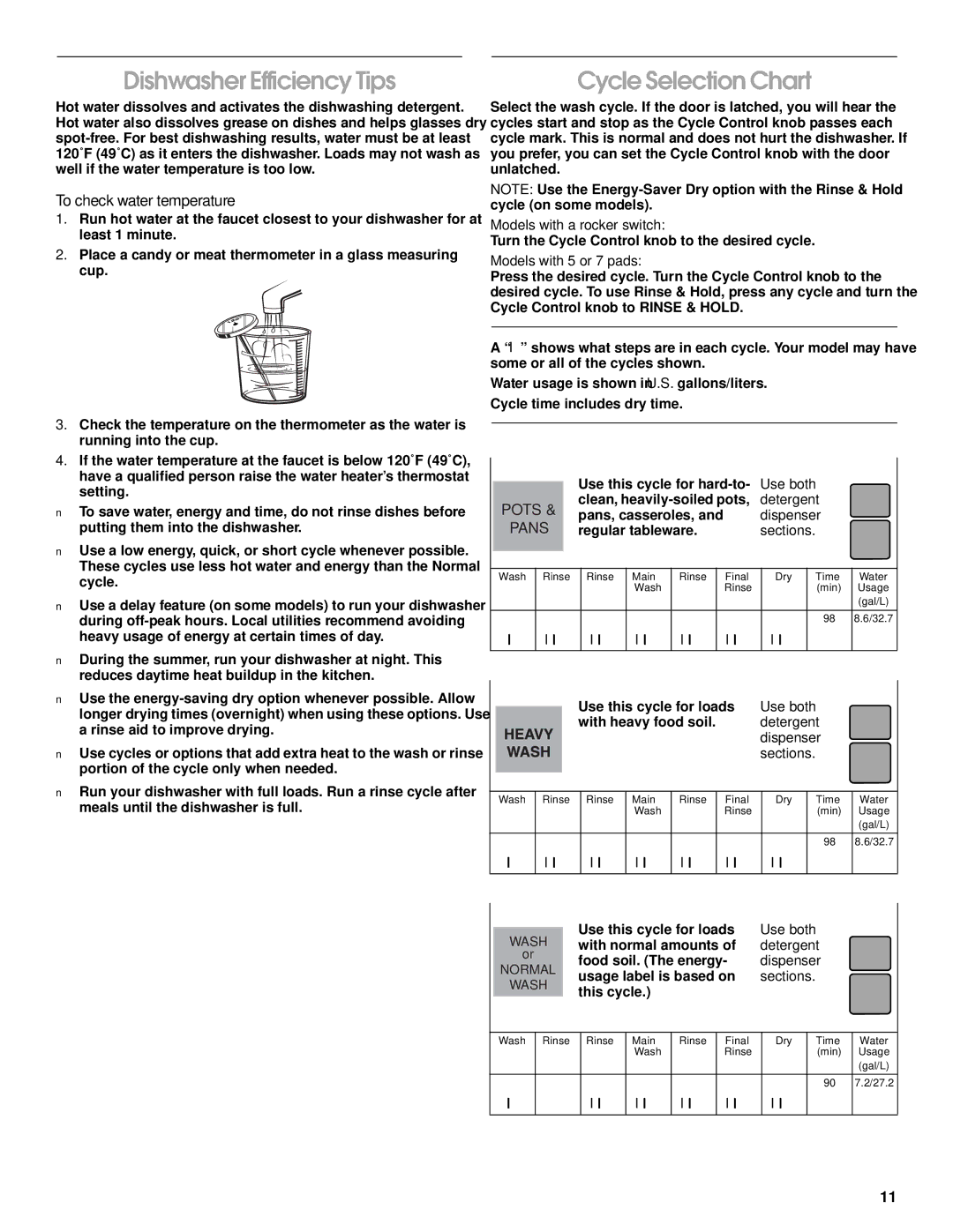 Roper RUD3000, RUD5000, RUD1000, RUD5750, 119 Dishwasher Efficiency Tips, Cycle Selection Chart, To check water temperature 