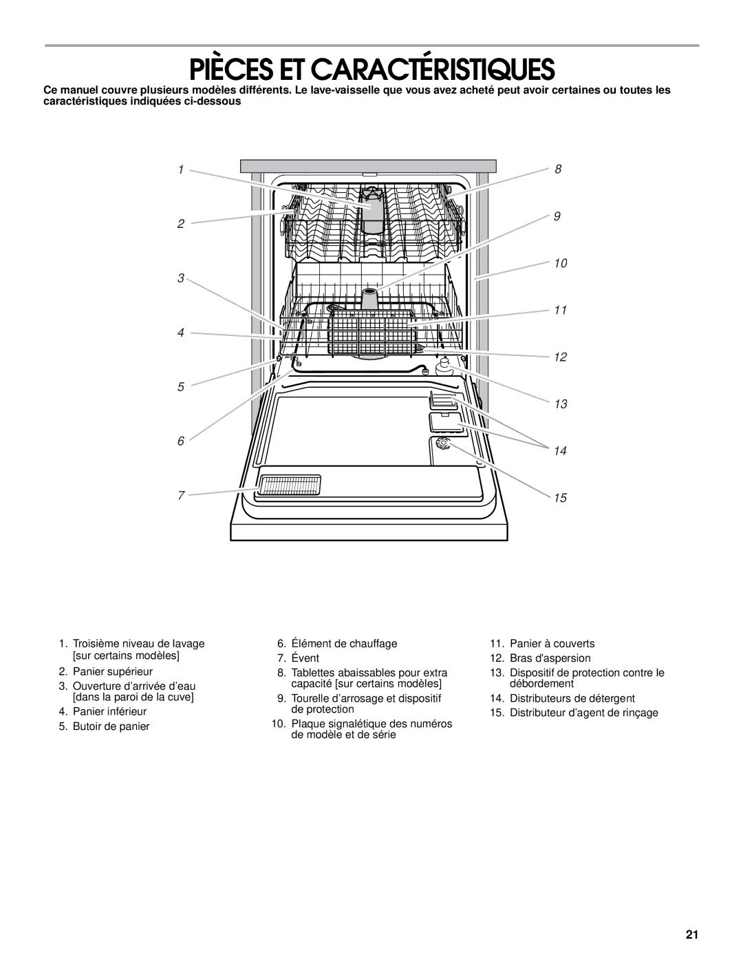 Roper 119, RUD5000, RUD1000, RUD5750, Dishwasher, RUD3000 manual Pièces ET Caractéristiques 