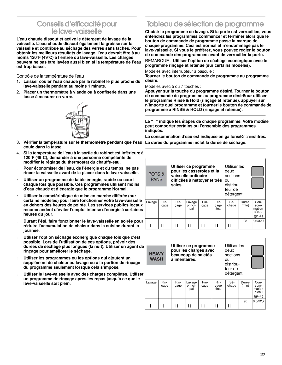 Roper 119, RUD5000, RUD1000, RUD5750, RUD3000 Conseils d’efficacité pour Le lave-vaisselle, Tableau de sélection de programme 