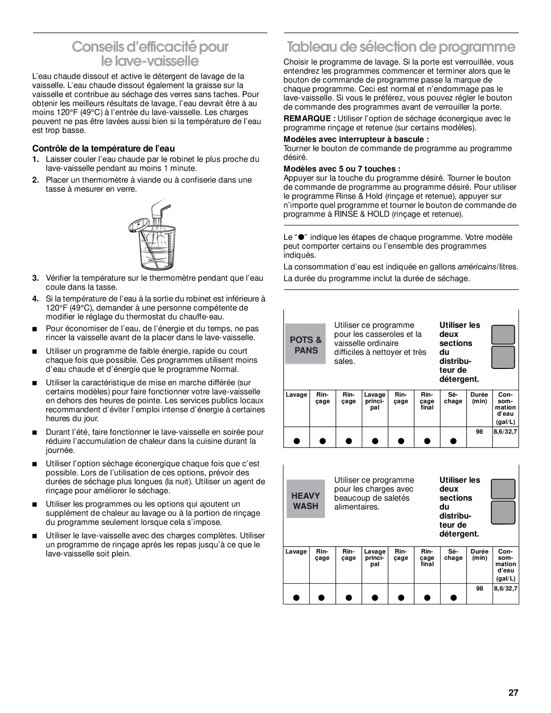 Roper RUD3000, RUD5000, RUD1000, RUD5750 Conseils d’efficacité pour Le lave-vaisselle, Tableau de sélection de programme 