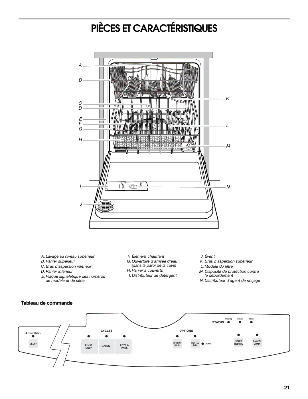 Roper RUD8000S manual Pièces ET Caractéristiques, Tableau de commande 