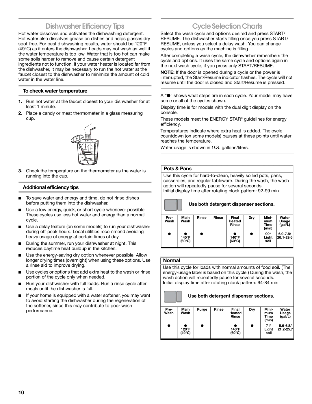 Roper RUD8050S manual Dishwasher Efficiency Tips, Cycle Selection Charts 