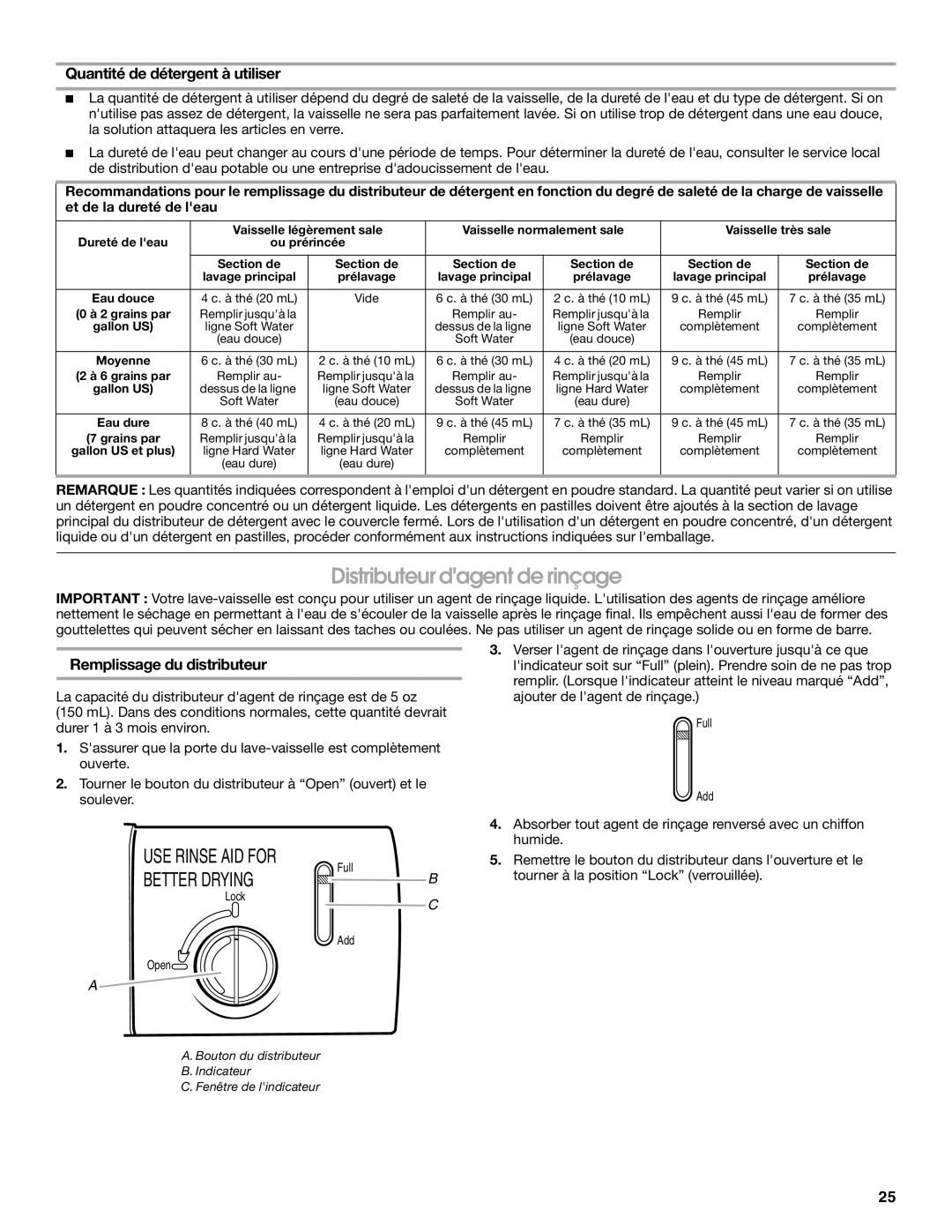 Roper RUD8050S manual Distributeur dagent de rinçage, Quantité de détergent à utiliser 