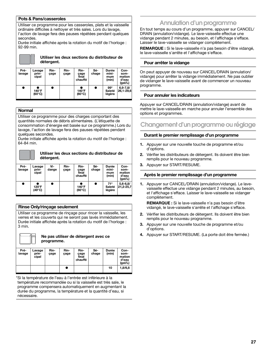 Roper RUD8050S manual Annulation d’un programme, Changement d’un programme ou réglage 