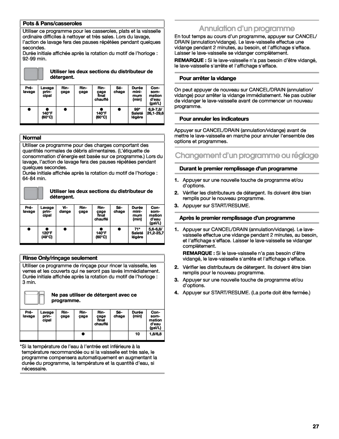 Roper RUD8050S manual Annulation d’un programme, Changement d’un programme ou réglage, Pots & Pans/casseroles, Normal 