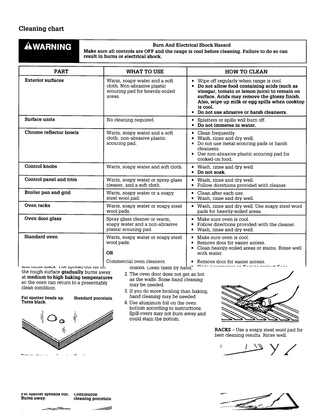 Roper SEC350X, SEP340X warranty Cleaning chart, Part What to USE 