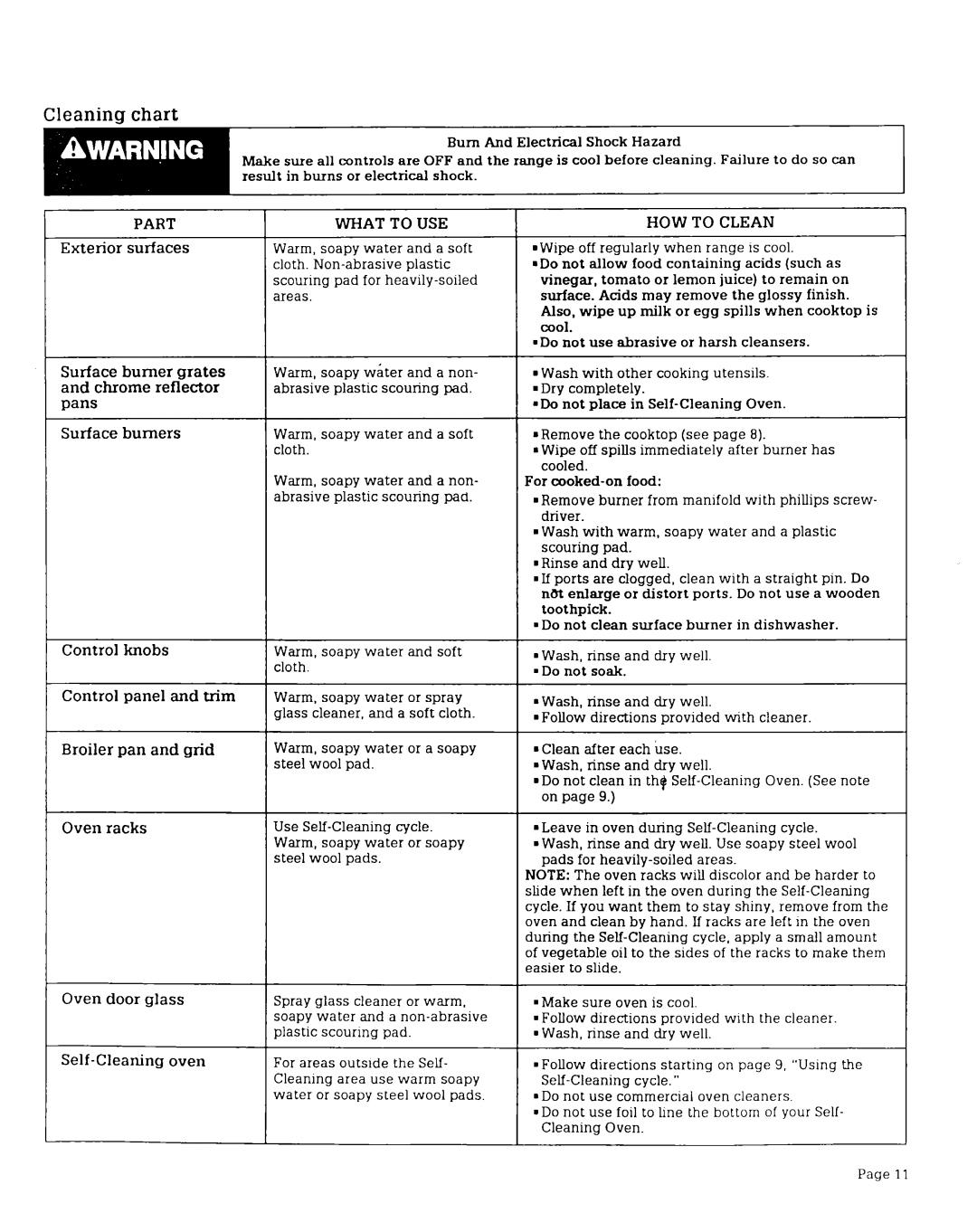 Roper SGS395X warranty Cleaning chart, Part, What to USE, HOW to Clean, Do not soak 