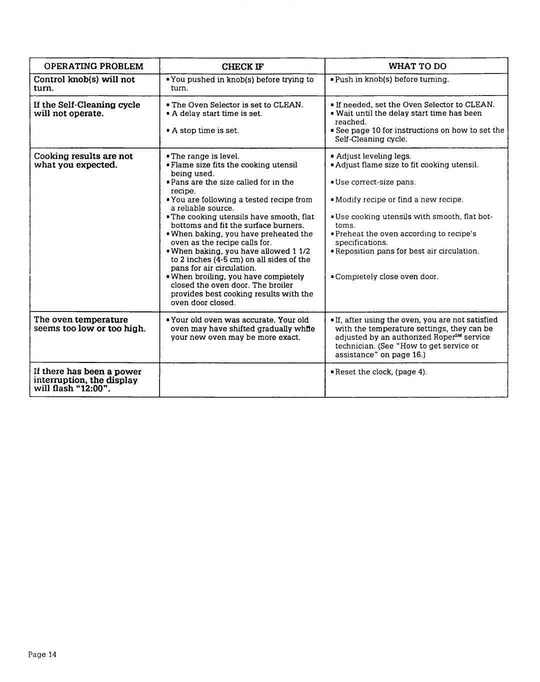 Roper SGS395X warranty Lf the Self-Cleaning cycle, Will Not, Results a.renot, Vvhatto do 