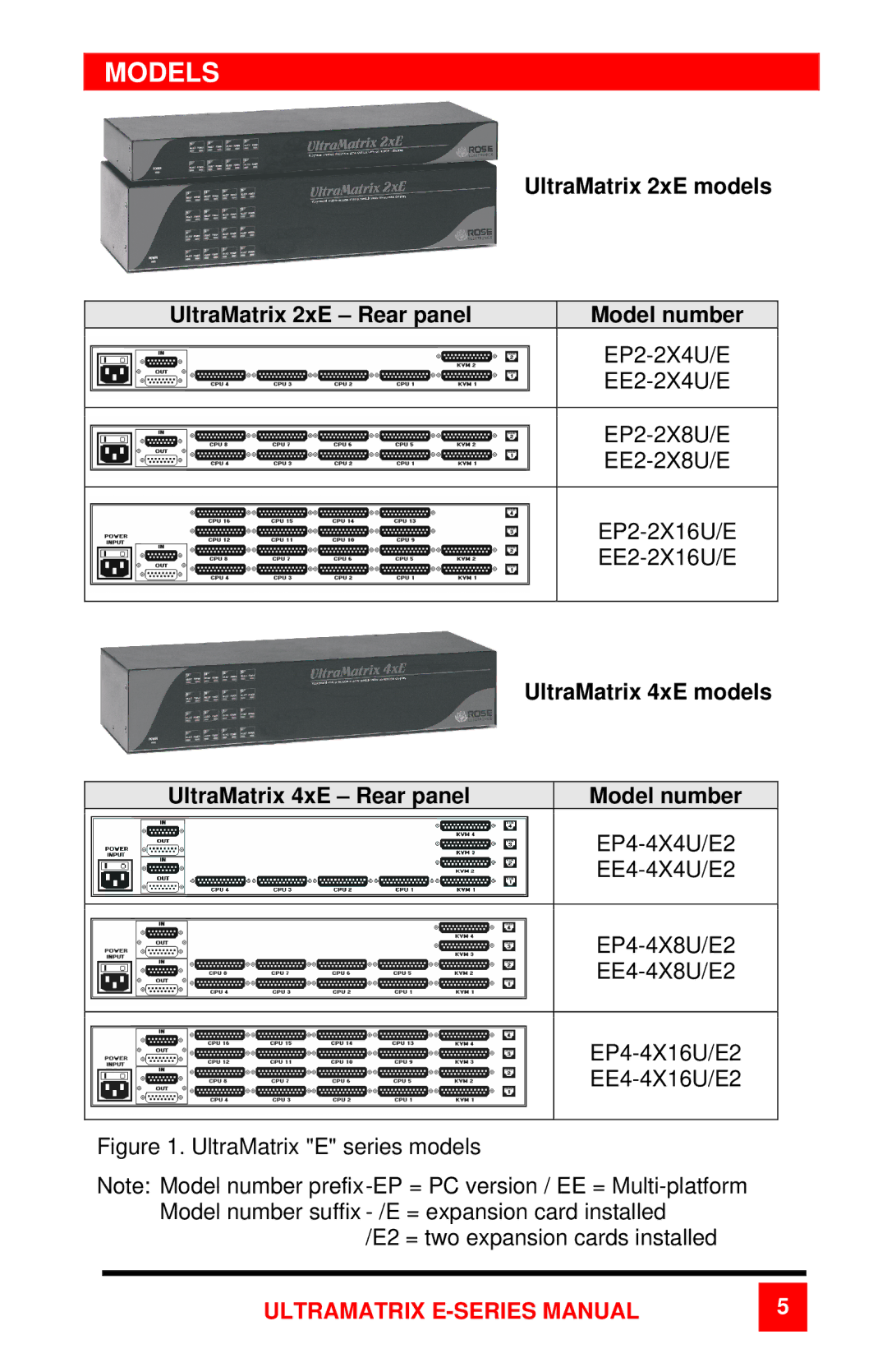 Rose electronic 2xE manual Models 