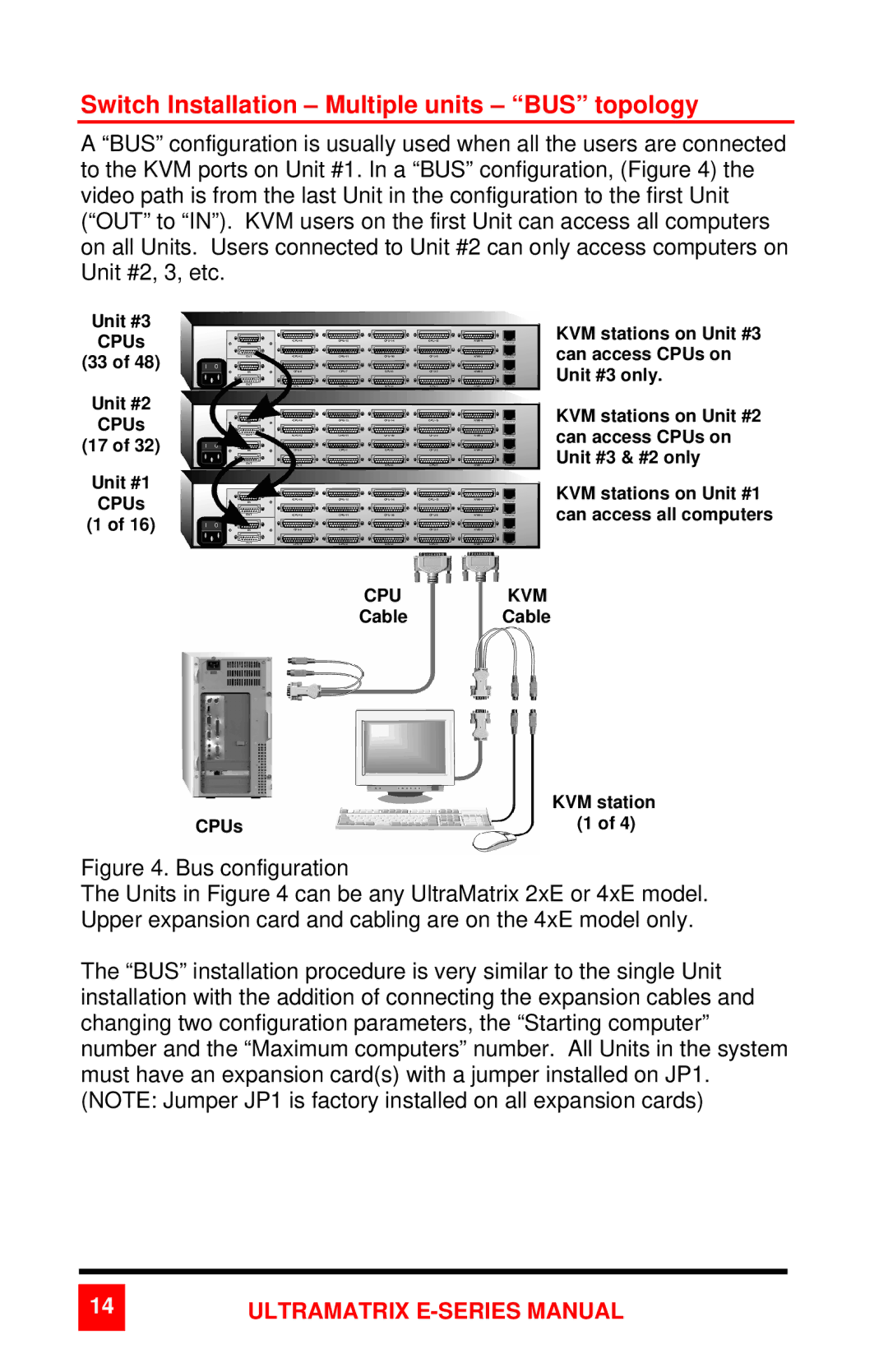 Rose electronic 2xE manual Switch Installation Multiple units BUS topology 