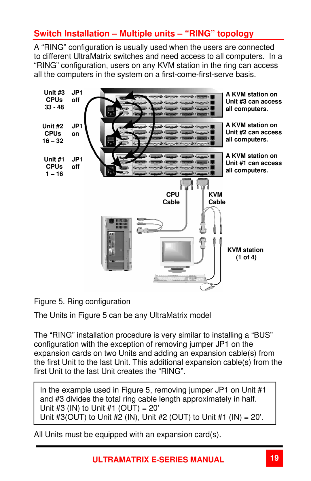 Rose electronic 2xE manual Switch Installation Multiple units Ring topology 