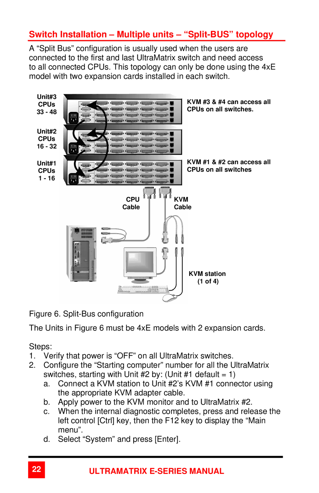 Rose electronic 2xE manual Switch Installation Multiple units Split-BUS topology 