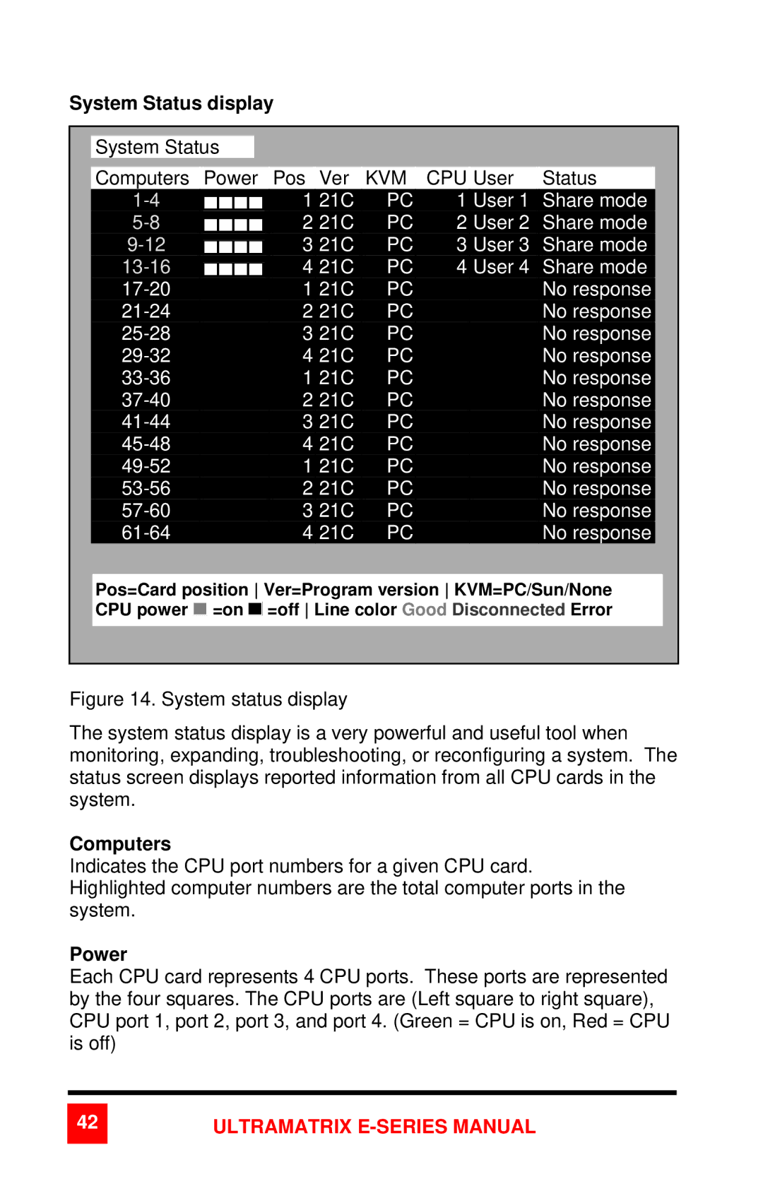 Rose electronic 2xE manual System Status display, Power 