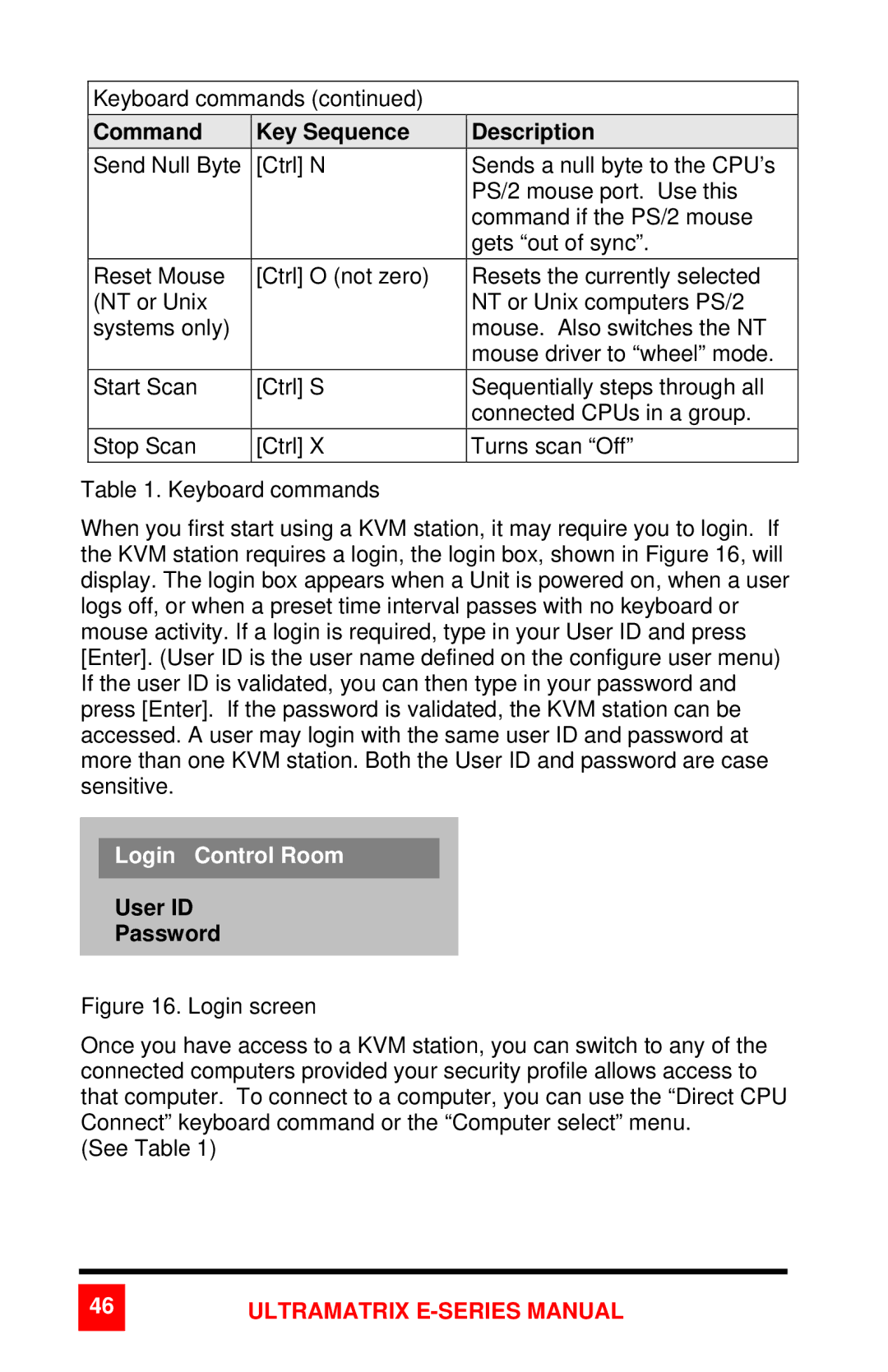 Rose electronic 2xE manual User ID Password 