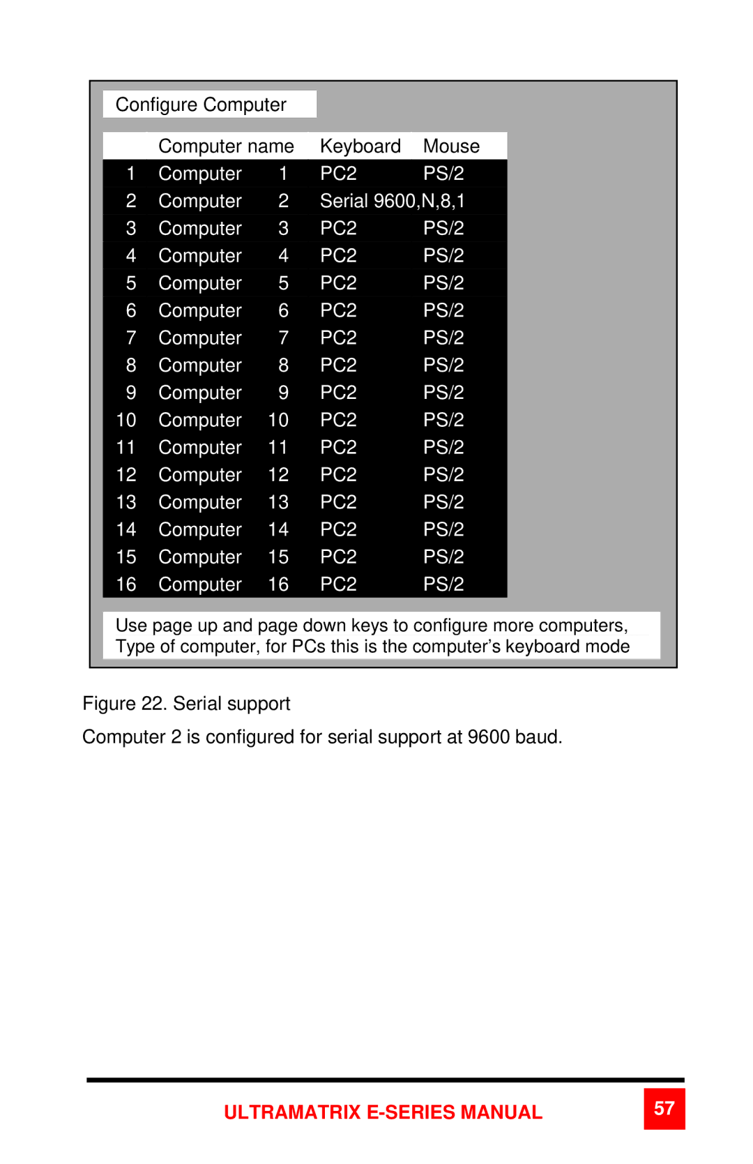 Rose electronic 2xE manual Computer Serial 9600,N,8,1 