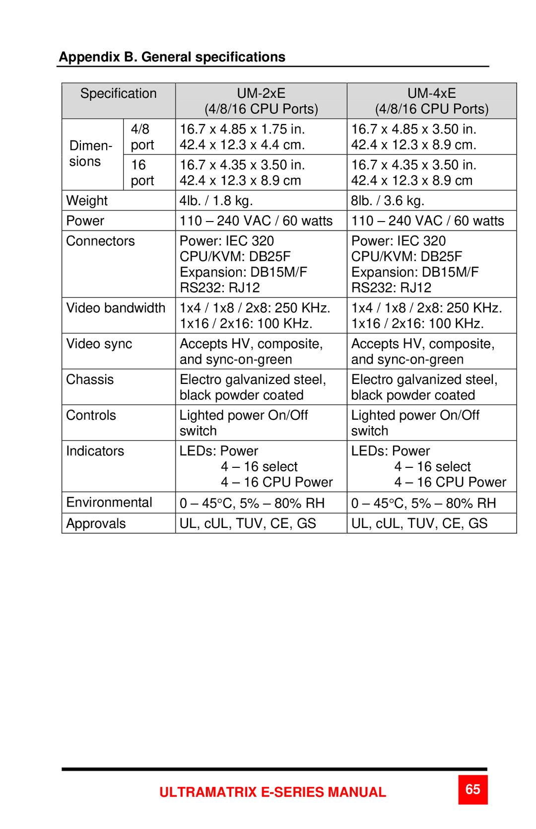 Rose electronic 2xE manual Appendix B. General specifications, CPU/KVM DB25F 