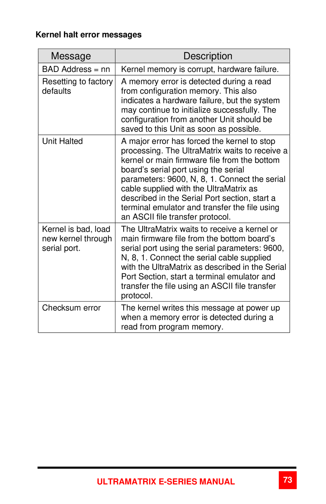 Rose electronic 2xE manual Message Description, Kernel halt error messages 