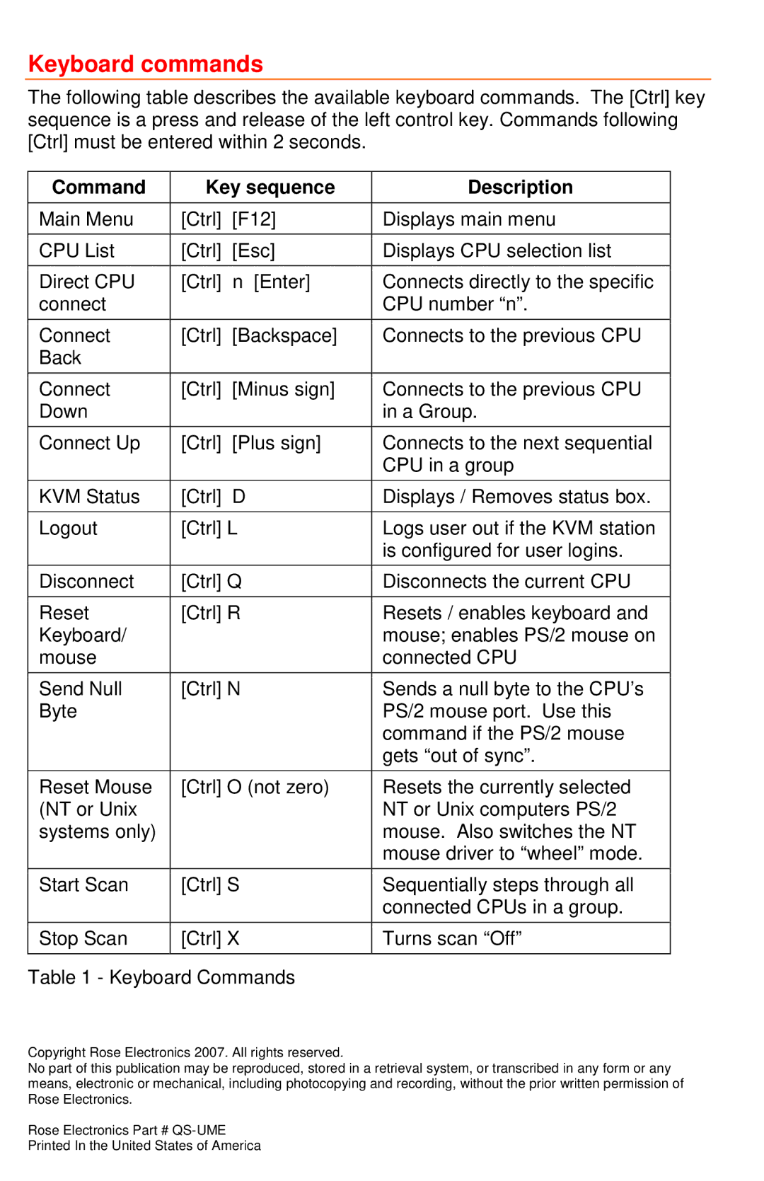 Rose electronic 4XE manual Keyboard commands, Command Key sequence Description 