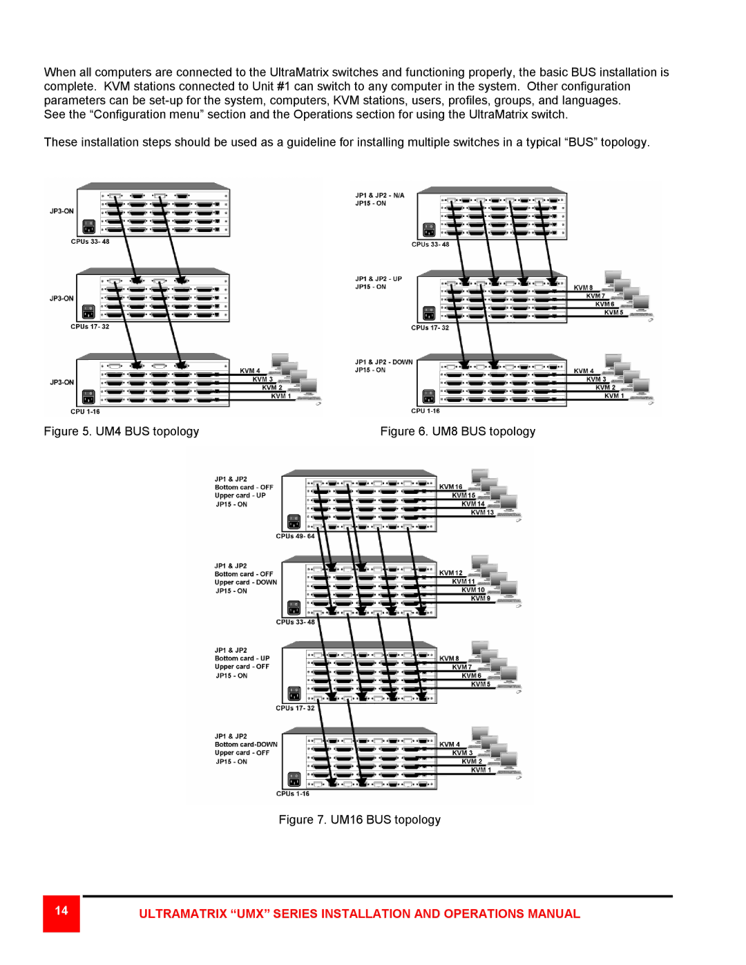 Rose electronic 16X, 8X, 4X manual UM4 BUS topology 