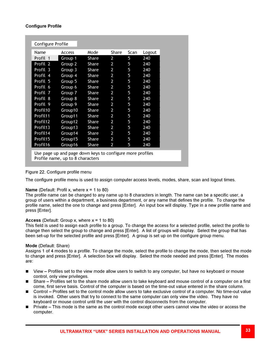 Rose electronic 8X, 4X, 16X manual Configure Profile 