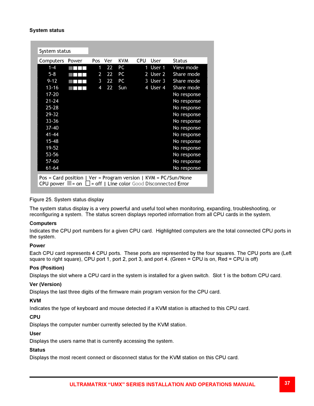 Rose electronic 4X, 8X, 16X manual Kvm Cpu 