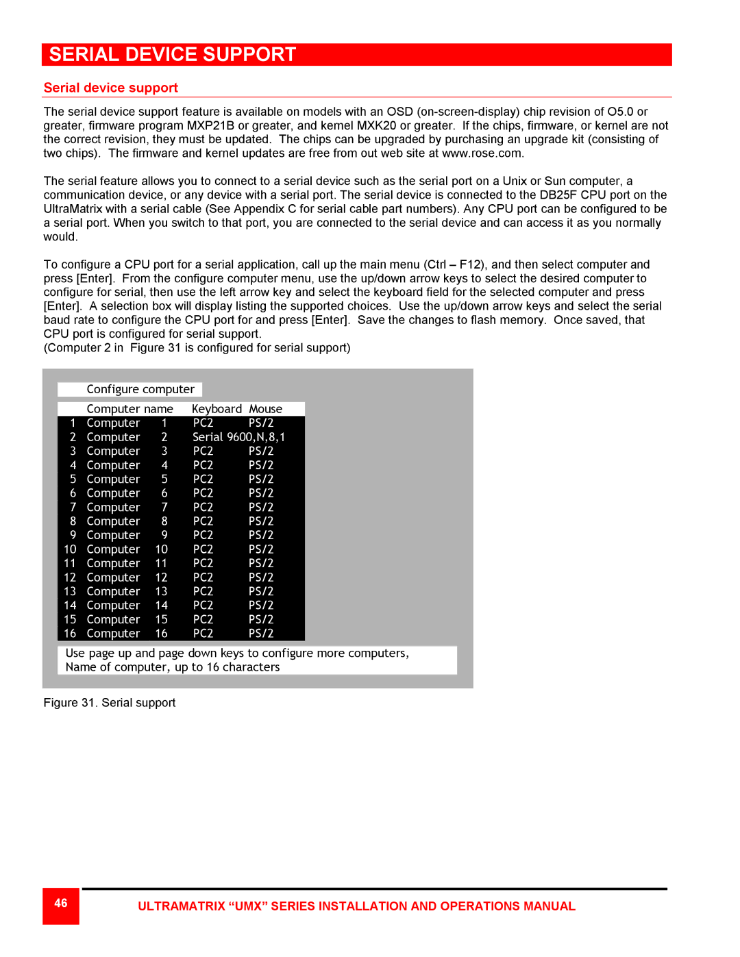 Rose electronic 4X, 8X, 16X manual Serial Device Support, Serial device support 