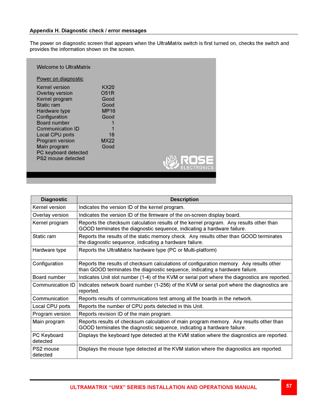 Rose electronic 8X, 4X, 16X manual Ultramatrix UMX Series Installation and Operations Manual 