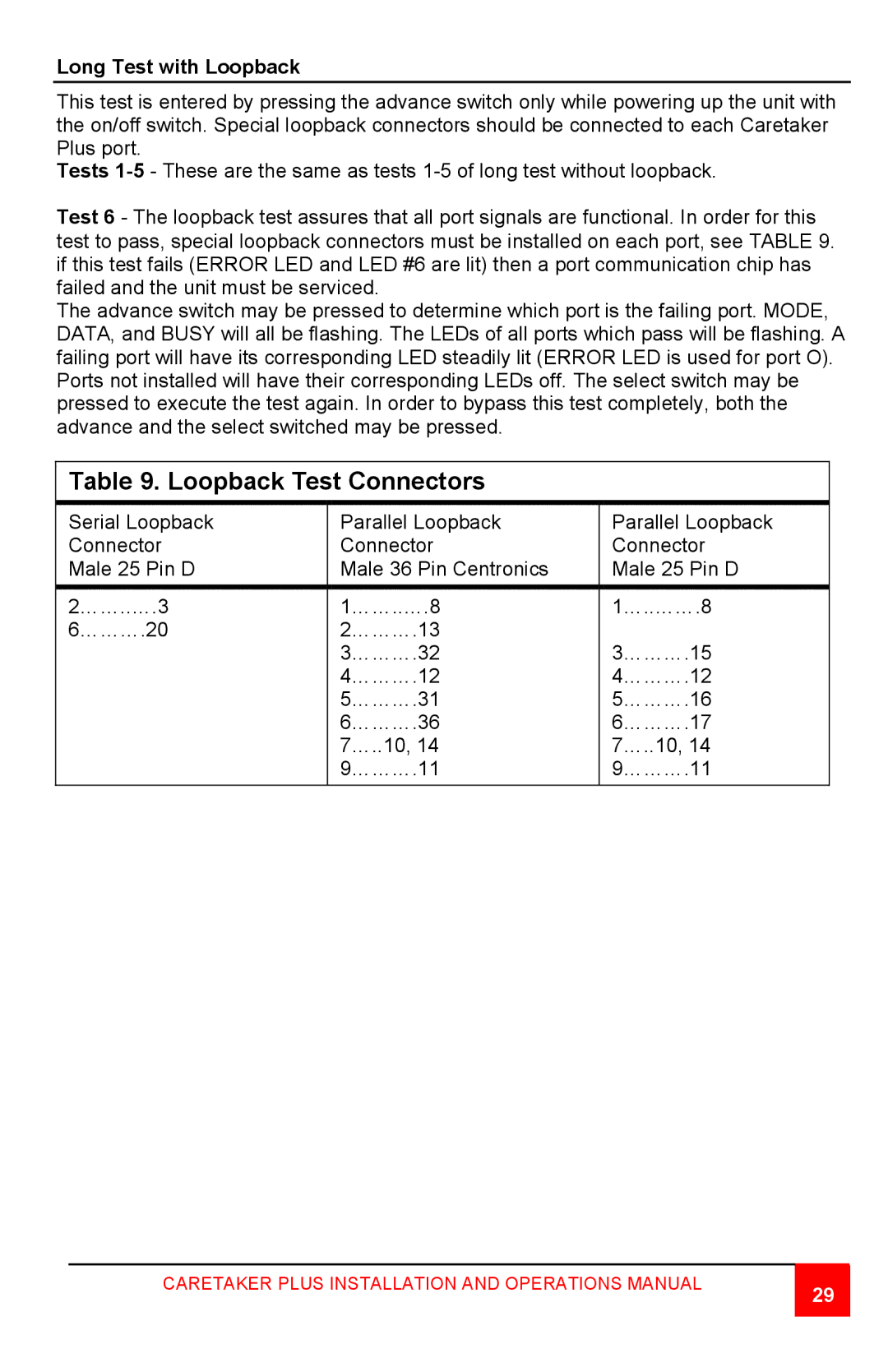 Rose electronic Automatic Switch manual Loopback Test Connectors 