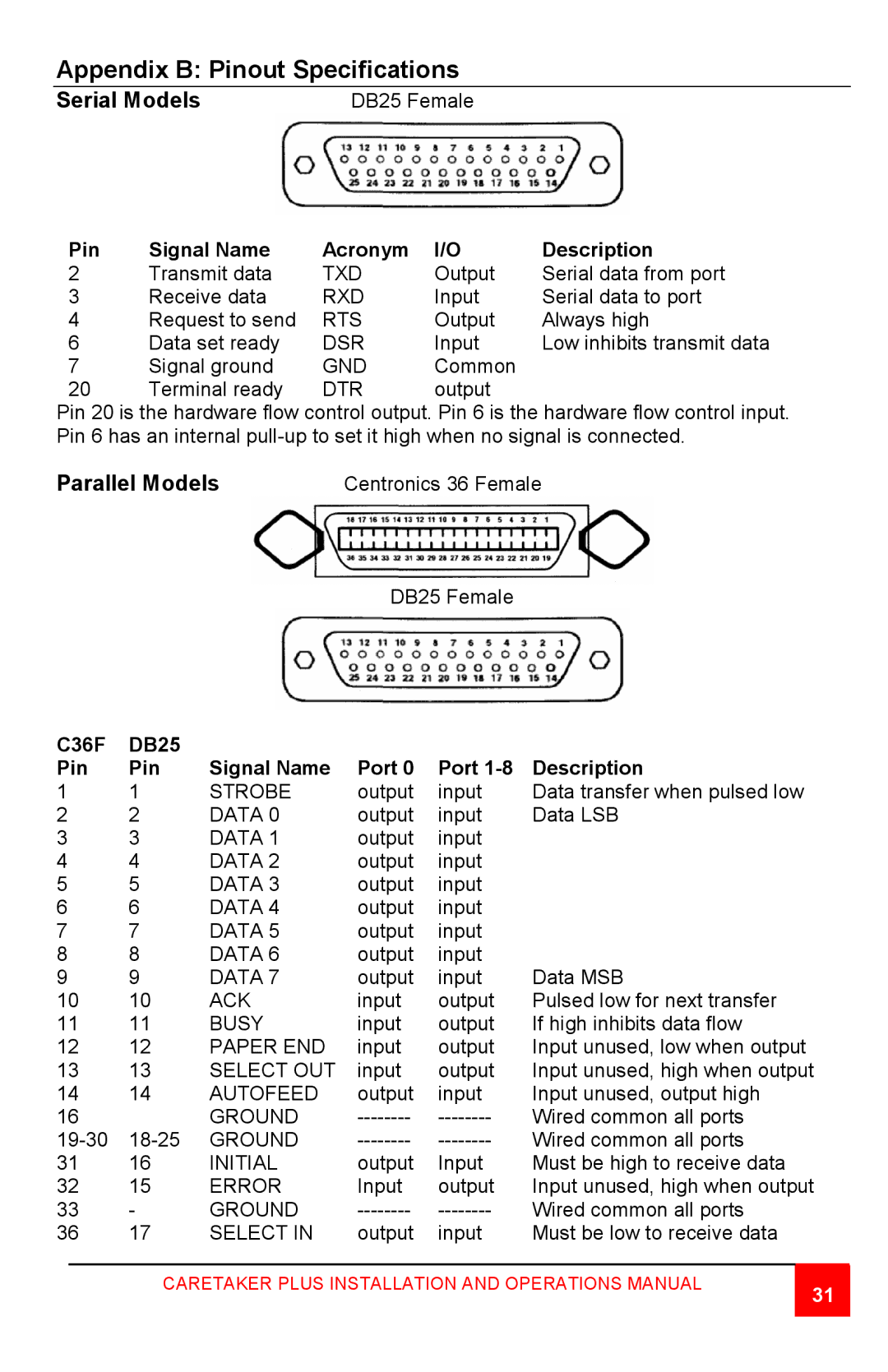 Rose electronic Automatic Switch manual Appendix B Pinout Specifications 