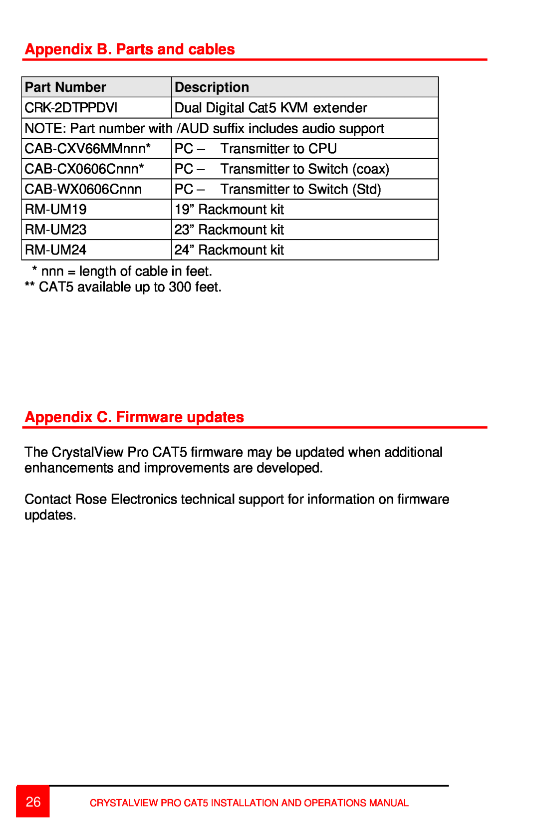 Rose electronic CAT5 Appendix B. Parts and cables, Appendix C. Firmware updates, Part Number, Description, CRK-2DTPPDVI 