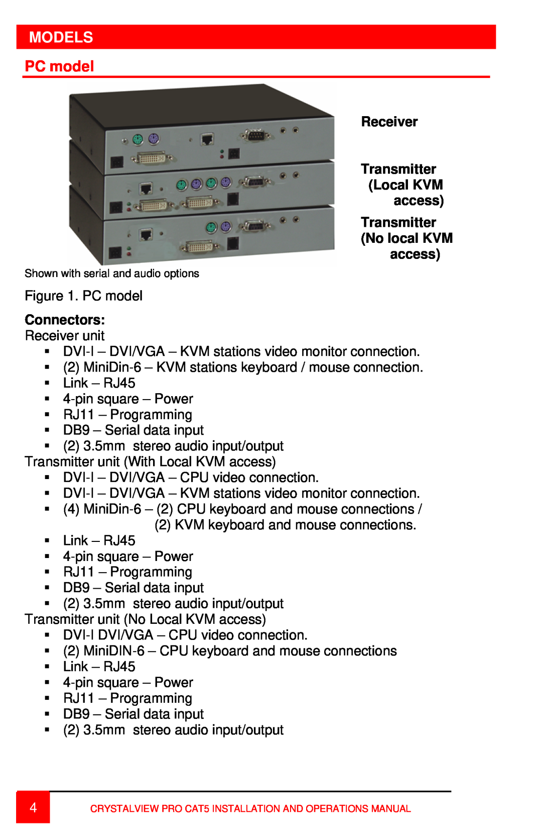 Rose electronic CAT5 Models, PC model, Receiver Transmitter Local KVM access Transmitter No local KVM access, Connectors 