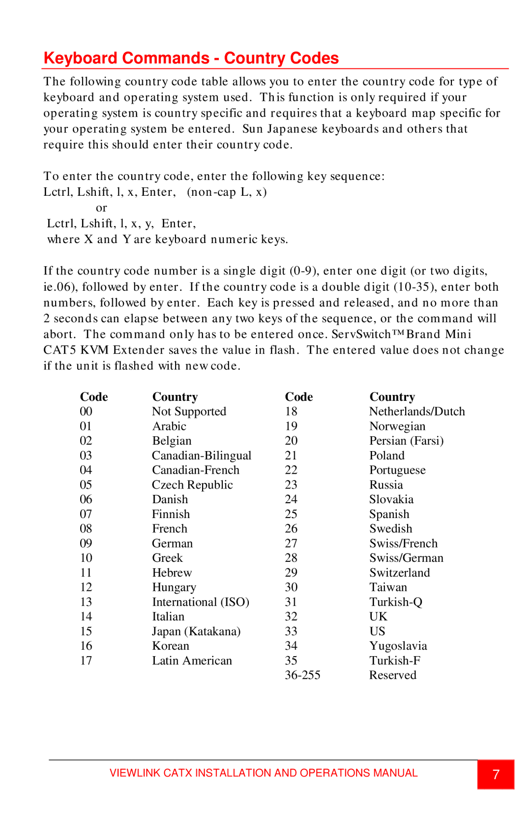 Rose electronic CATx manual Keyboard Commands Country Codes, Code Country 