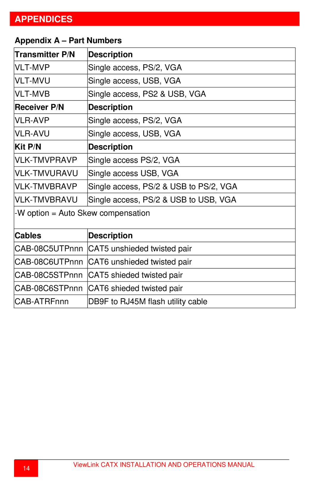 Rose electronic CATx manual Appendices, Appendix a Part Numbers Transmitter P/N Description 