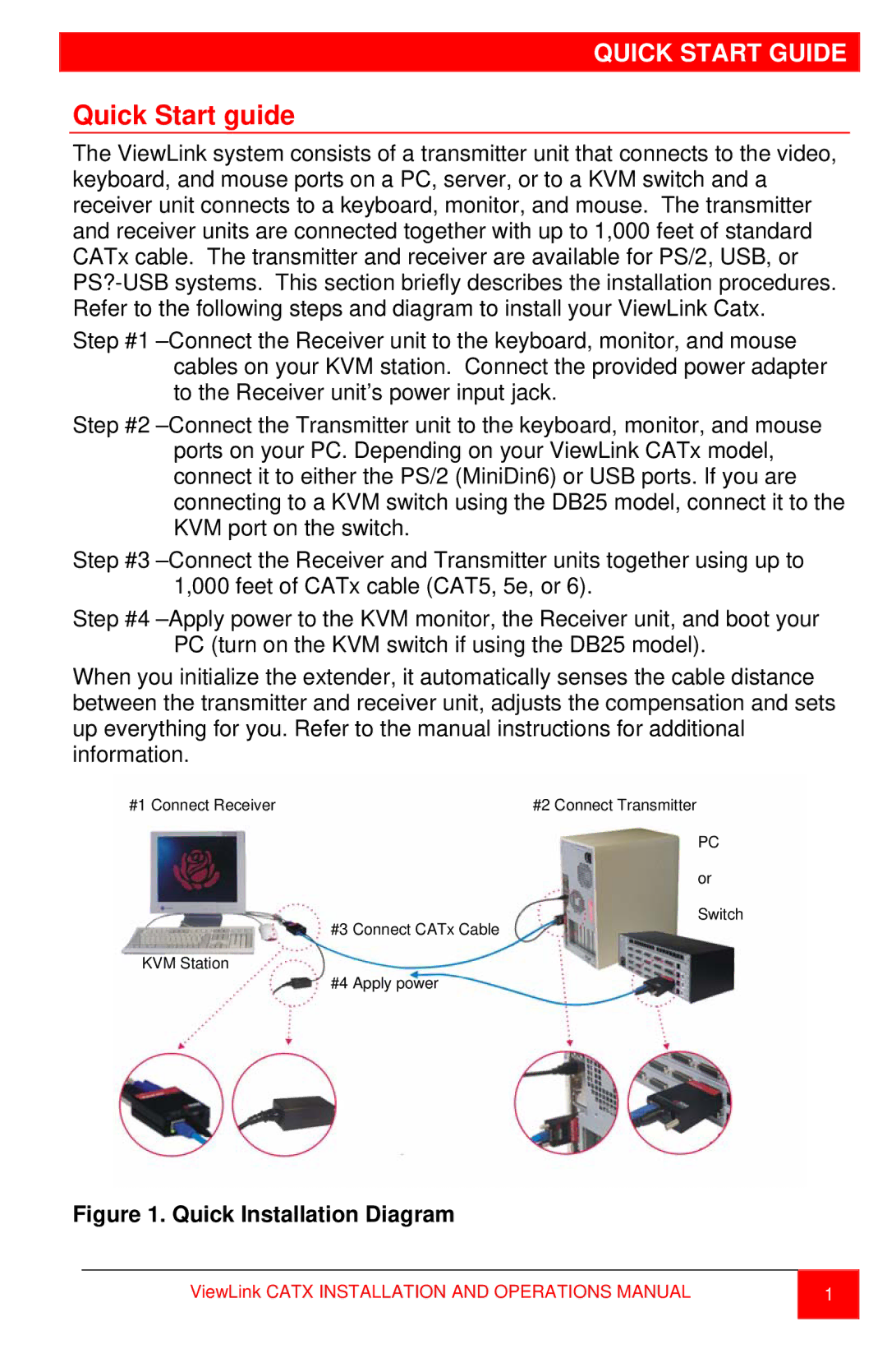 Rose electronic CATx manual Quick Start guide, Quick Start Guide 