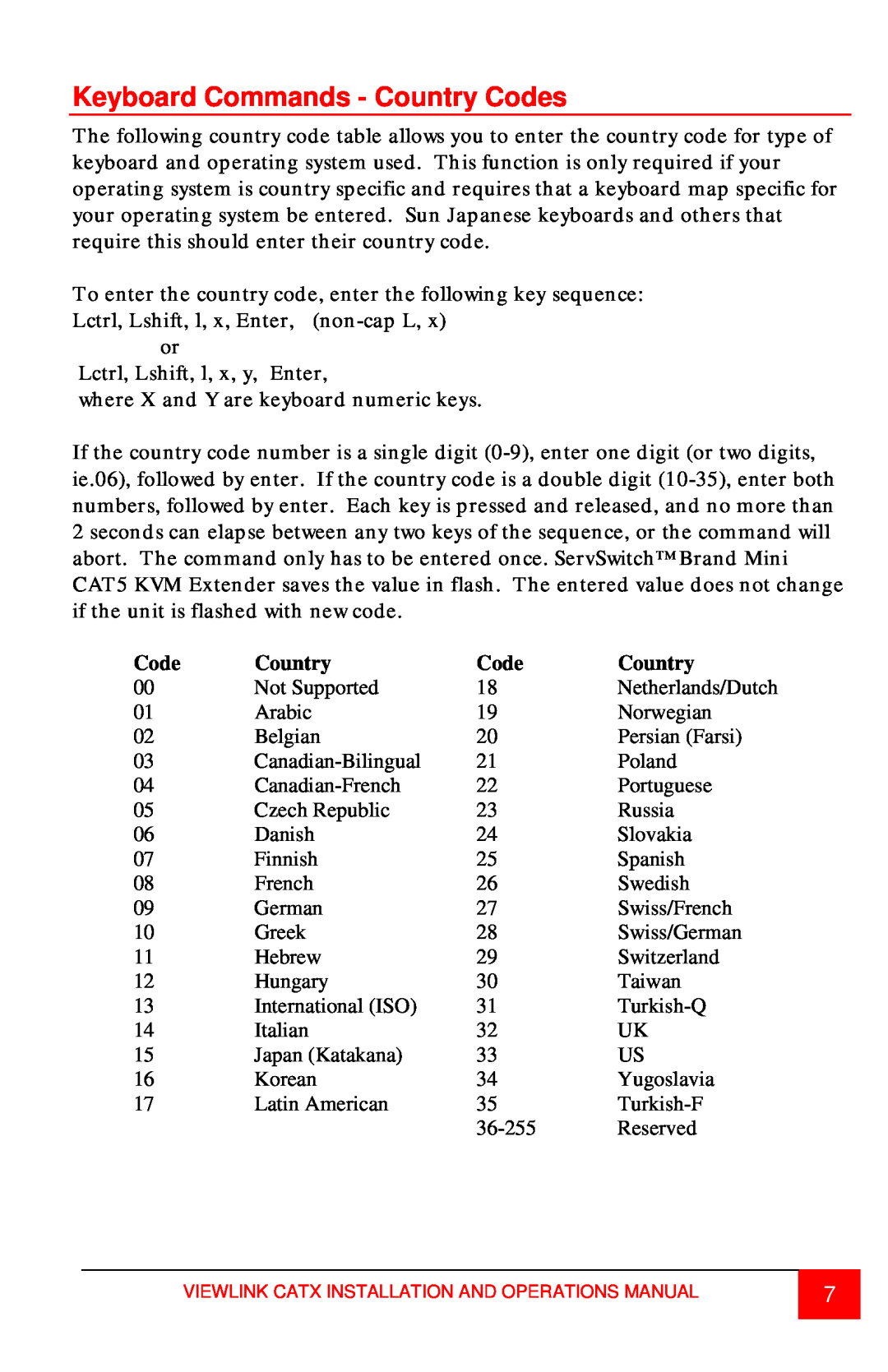 Rose electronic CATx manual Keyboard Commands - Country Codes 