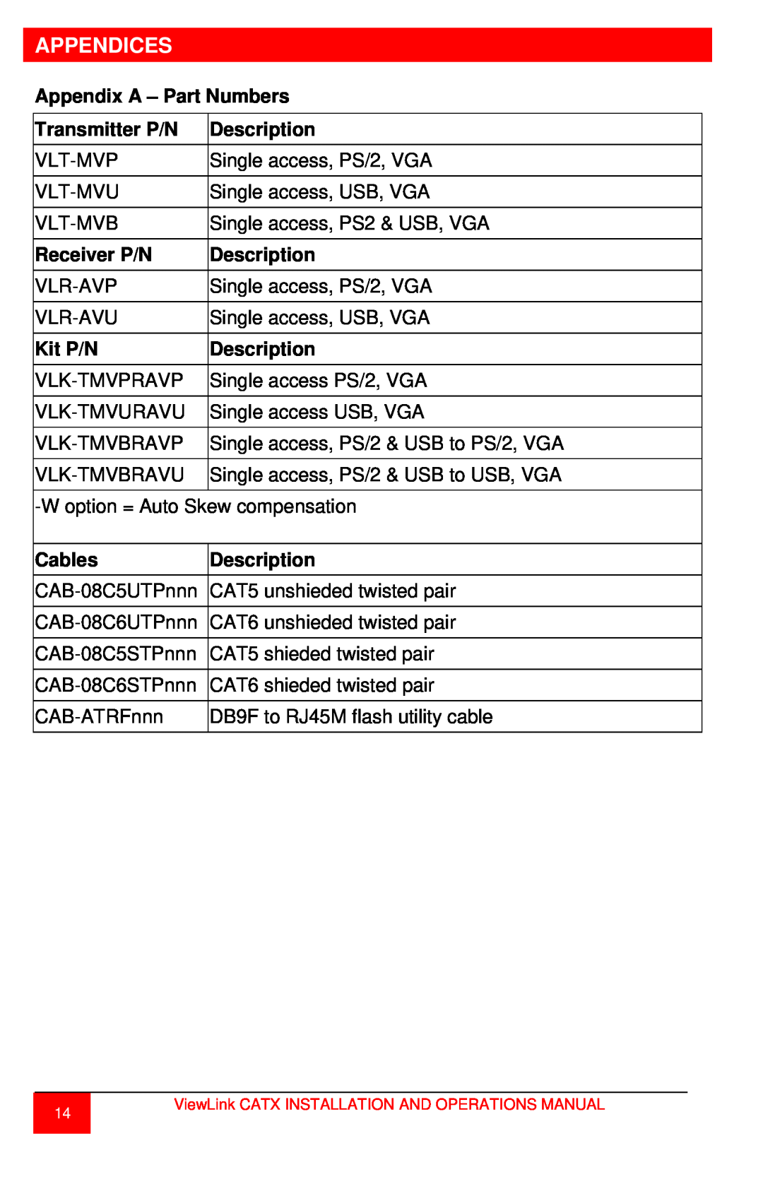 Rose electronic CATx Appendices, Appendix A - Part Numbers, Transmitter P/N, Description, Receiver P/N, Kit P/N, Cables 
