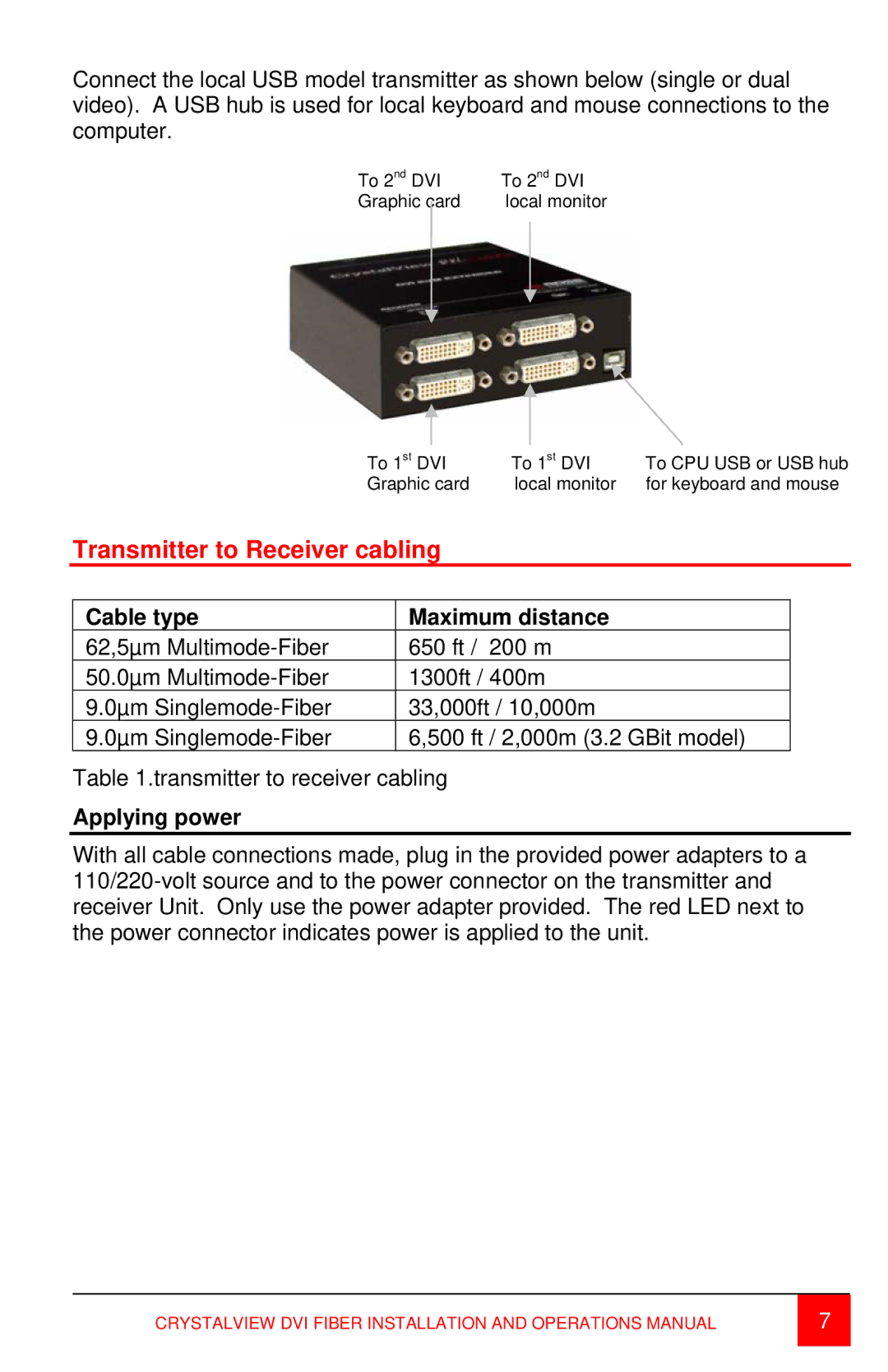 Rose electronic CRK-2DFSUD2D, CRK-2DFSPD2D Transmitter to Receiver cabling, Cable type Maximum distance, Applying power 