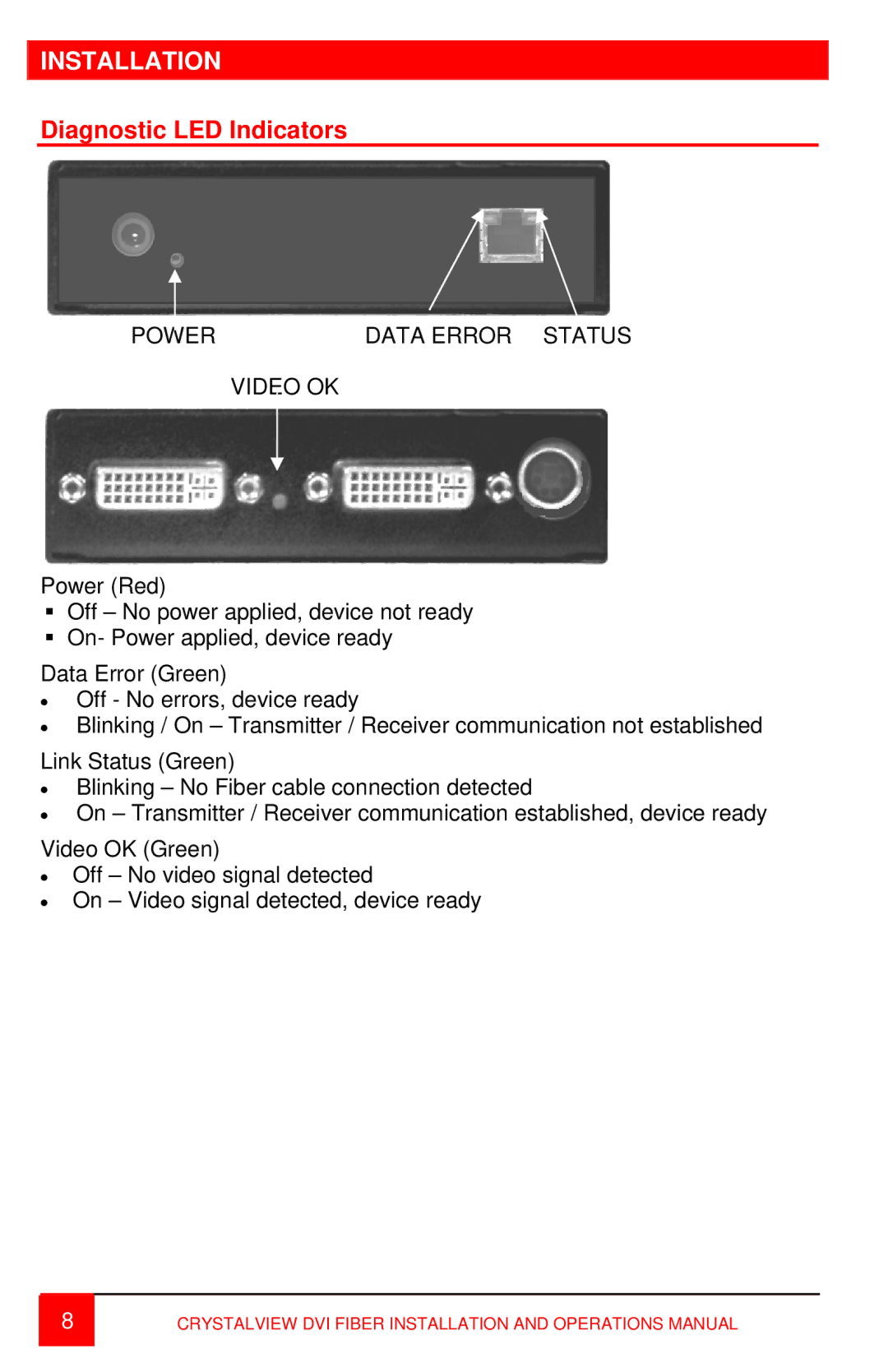 Rose electronic CRK-2DFSPD1D, CRK-2DFSPD2D, CRK-2DFSUD2D manual Diagnostic LED Indicators, Power Data Error Status Video OK 