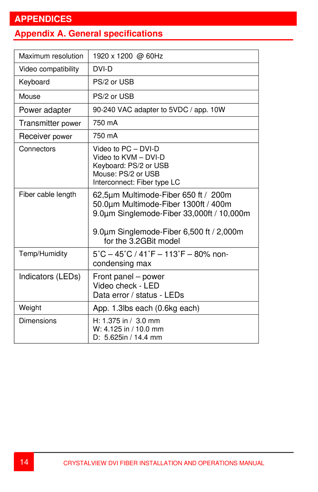 Rose electronic CRK-2DFMPD1D/3.2, CRK-2DFSPD2D, CRK-2DFSUD2D, CRK-2DFSPD1D Appendices, Appendix A. General specifications 