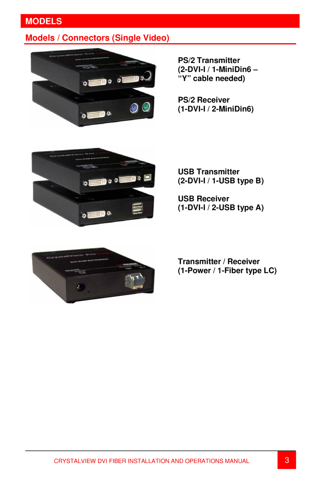 Rose electronic CRK-2DFMUD1D, CRK-2DFSPD2D, CRK-2DFSUD2D, CRK-2DFSPD1D, CRK-2DFMPD2D Models / Connectors Single Video 