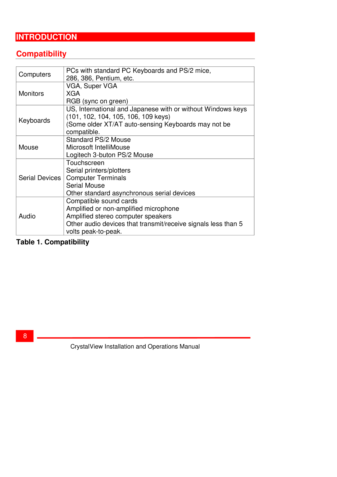 Rose electronic Crystal View operation manual Compatibility 