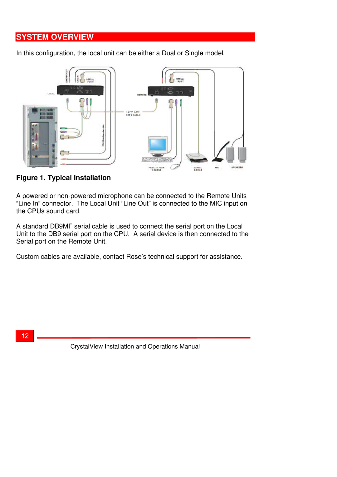 Rose electronic Crystal View operation manual Typical Installation 