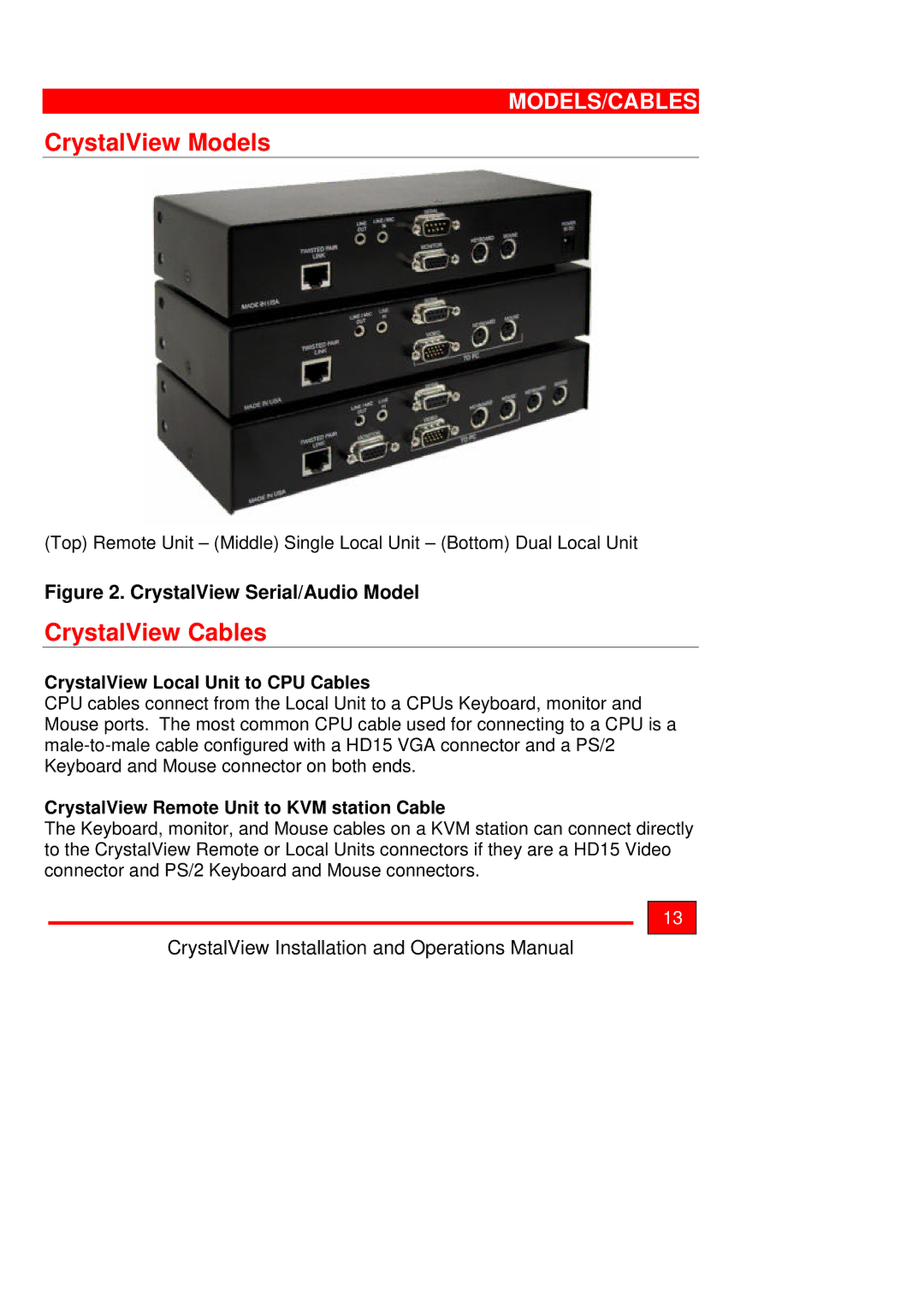 Rose electronic Crystal View operation manual CrystalView Models, CrystalView Cables 